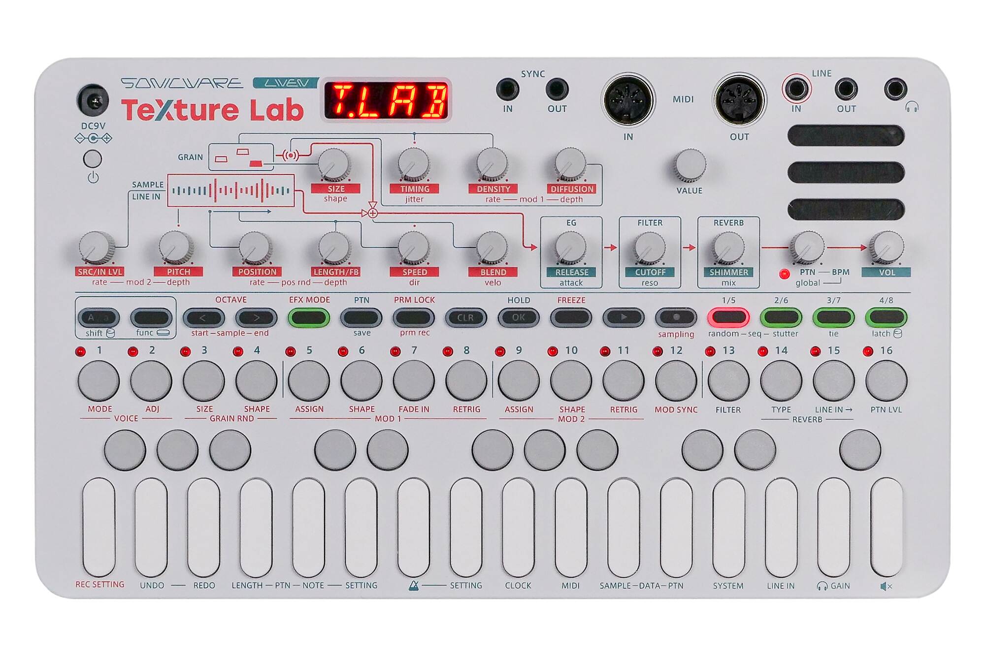 SONICWARE LIVEN Texture Lab登場！全く新しいサウンドを生み出す