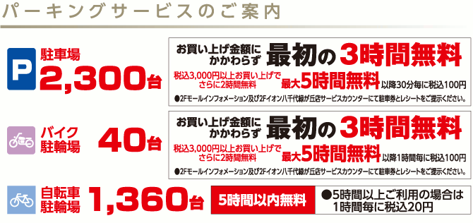 駐車場利用時の案内