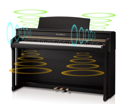 Kawai カワイ電子ピアノ徹底比較 レッスン用や趣味で弾く電子ピアノ選びにお迷いの方へおすすめの河合楽器 木製鍵盤とプラスチック鍵盤の違いは など分かりやすくご案内します イオンモール佐久平店 店舗情報 島村楽器