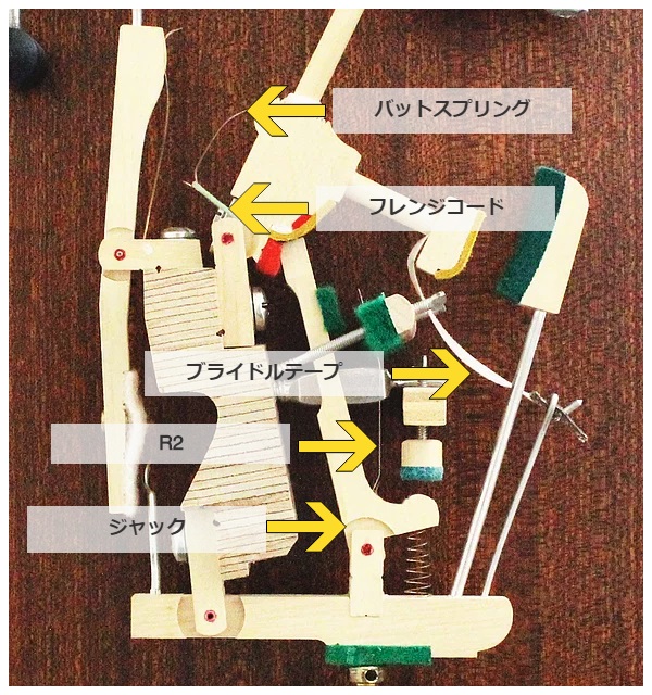 グランドピアノに匹敵するタッチ グランドピアノではハンマーの動きを重力により解決していますが、アップライトピアノはそのアクション構造を発明された時代からハンマーの動きをどう良くするかが問題とされてきました。鍵盤を弾くとピアノ内のアクション構造によりその運動がハンマーまで伝わりますが、その途中のジャッ […]