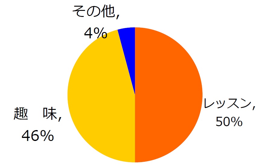 【要DL】