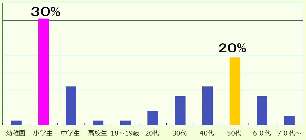 【要DL】