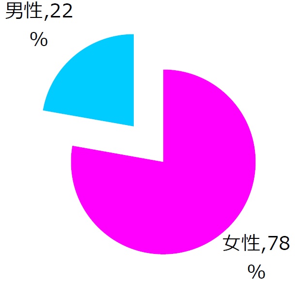 【要DL】