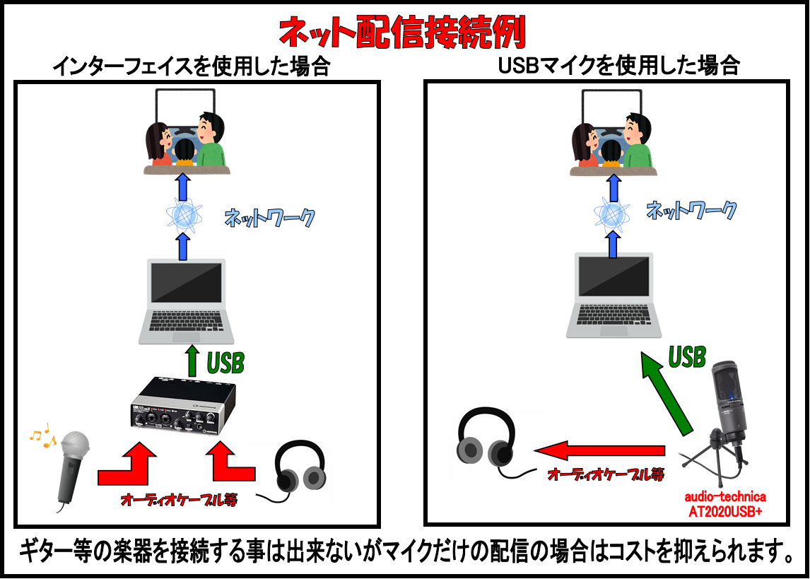 【生配信！】USBマイクを使用した接続の仕方！【AT2020USB+】