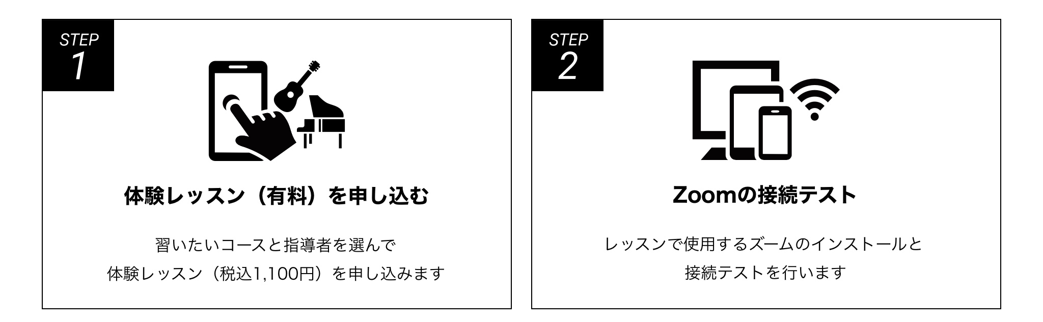 ご利用までのステップ1・2