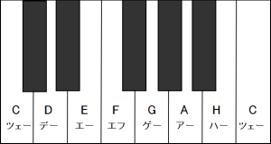 ドンドンわかる！弦楽器の仕組みVol.2 ～音名・開放弦・チューニング編～