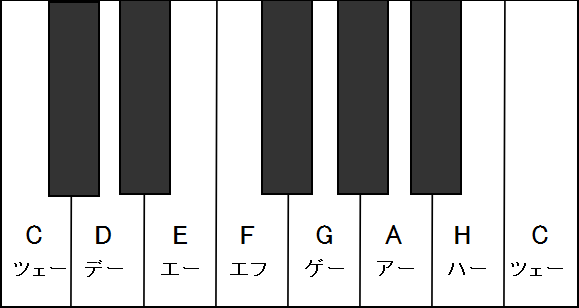 ドンドンわかる！弦楽器の仕組みVol.2 ～音名・開放弦・チューニング編～