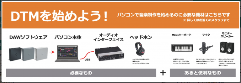 スタッフ本平の【宅録のススメ Vol.2】～DTM・DAW入門！まずは何を用意すればいいの？～