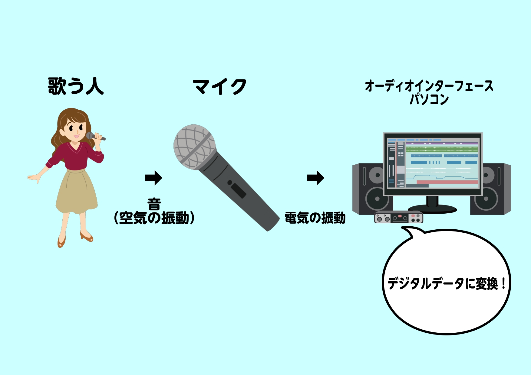 【簡単解説】オーディオインターフェースとは？〈島村楽器モザイクモール港北店〉