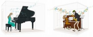 防音室|設置のポイント、よくあるご質問
