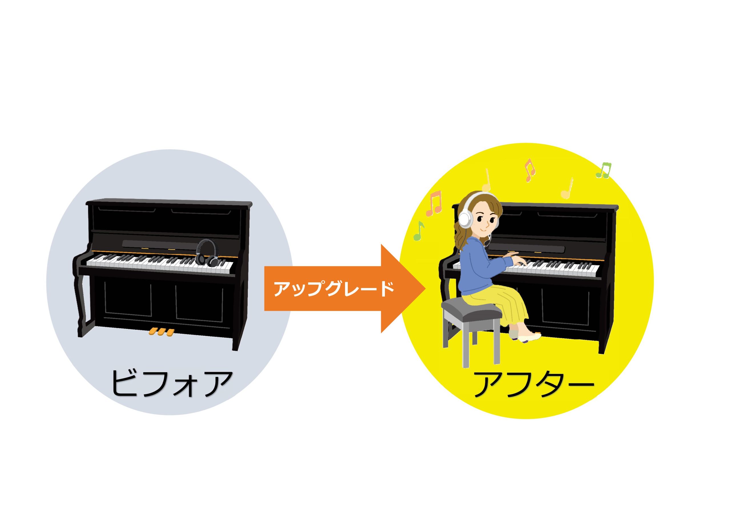 あなたの消音付きピアノを最新の消音ピアノにアップグレード！