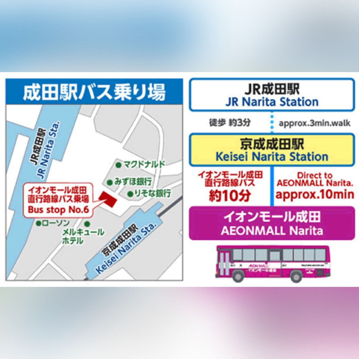 電車・バスでのアクセス