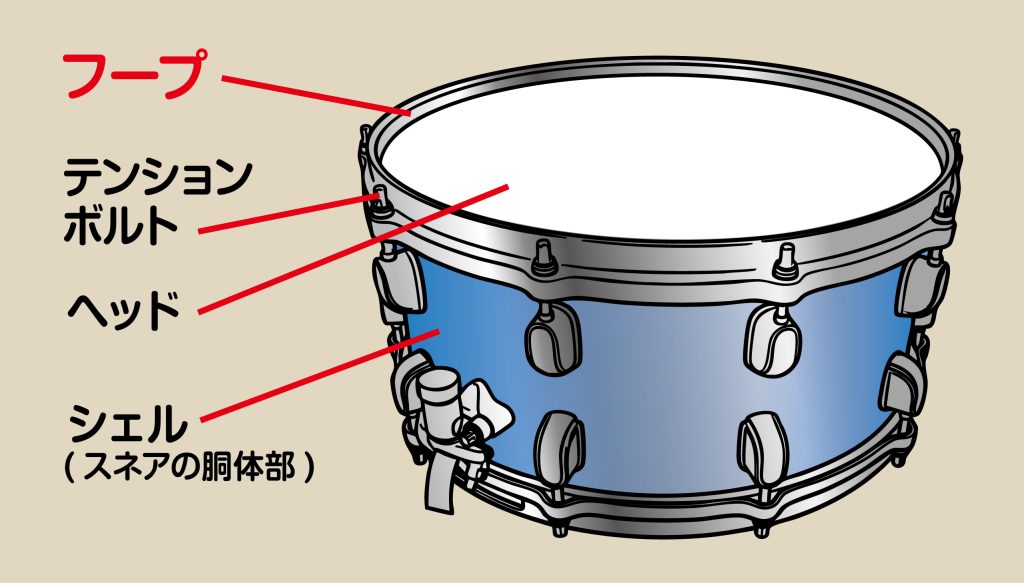 フープチェンジでサウンドメイク！TAMAのフープを一挙紹介「前編