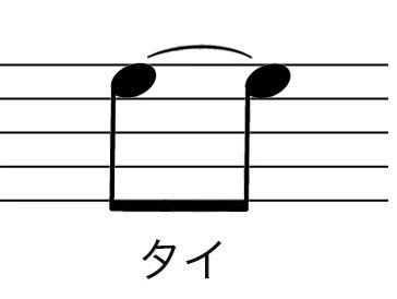タイ（tie）