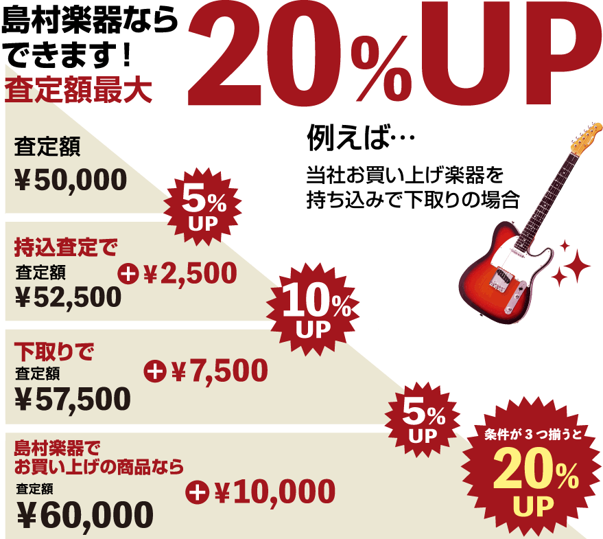 島村楽器ならできます！査定額最大20%UP