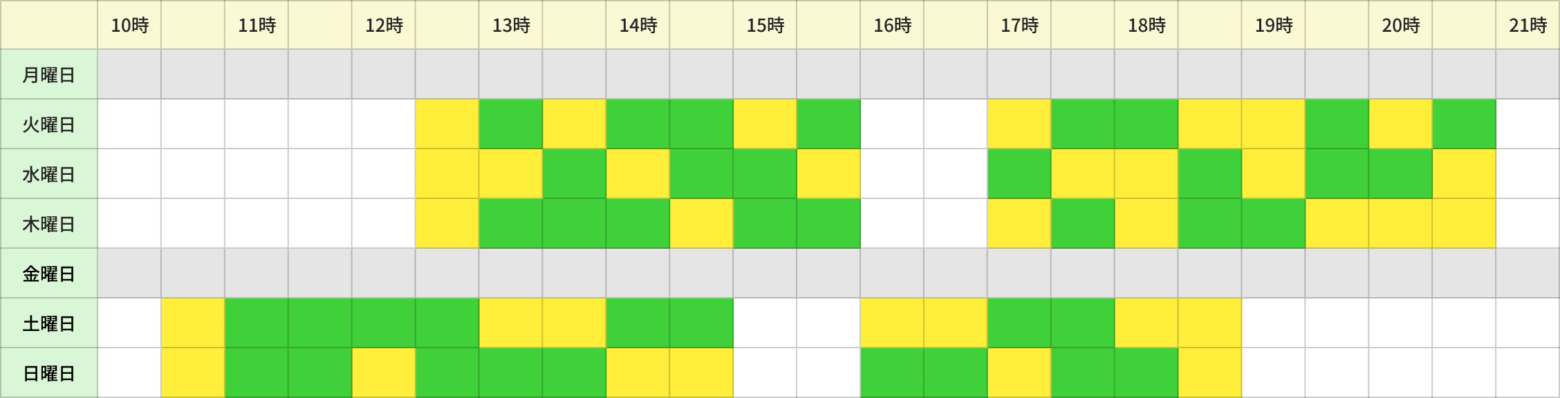 レッスン稼働例の表