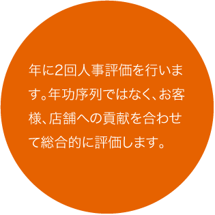 年に2回人事評価を行います。年功序列ではなく、お客様、店舗への貢献を合わせて総合的に評価します。