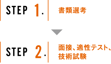 STEP1 書類選考 STEP2 面接、適性テスト、技術試験