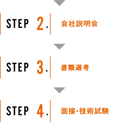 STEP2 会社説明会 STEP3 書類選考 STEP4 面接・技術試験